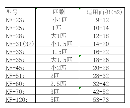 烟台市空调维修