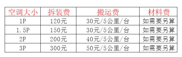 烟台市空调移机及费用电话在哪里找
